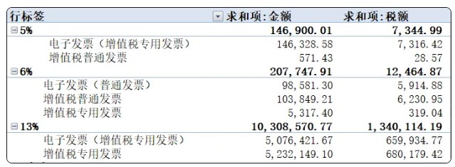 數電發票如何申報？