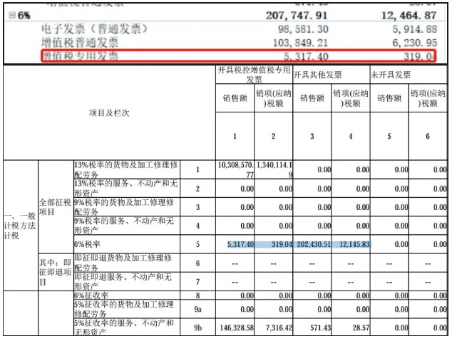 數電發票如何申報？