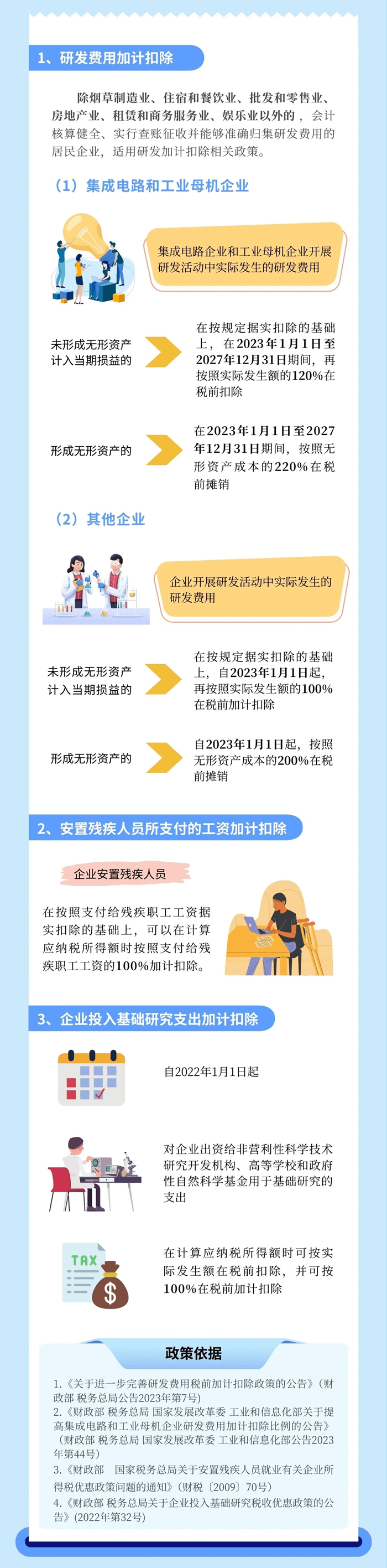 企業(yè)所得稅匯算清繳 哪些項目可以享受加計扣除？