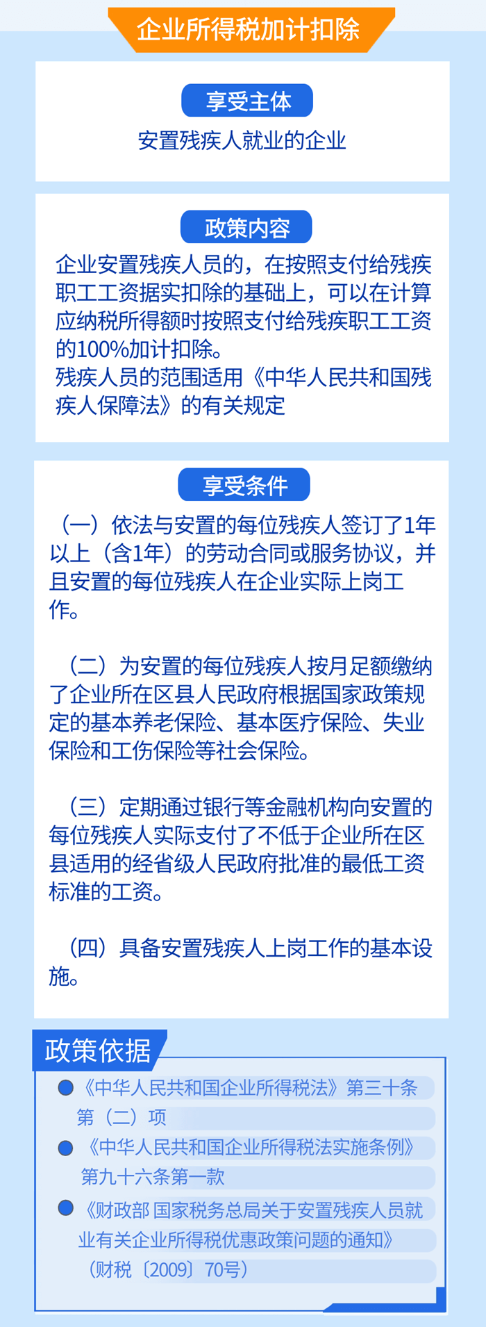 安置殘疾人就業可享增值稅和企業所得稅優惠