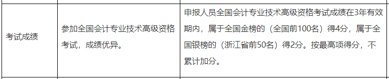 高級會計師考試成績會影響評審嗎？