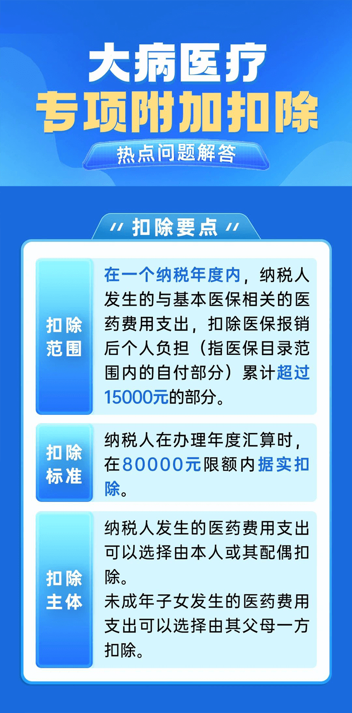 大病醫療專項附加扣除熱點內容