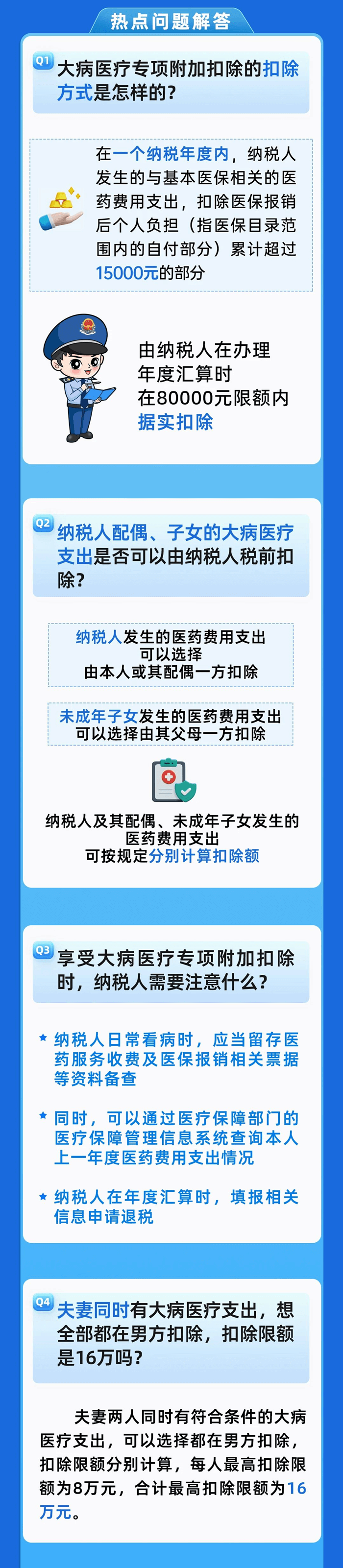 大病醫療專項附加扣除熱點內容