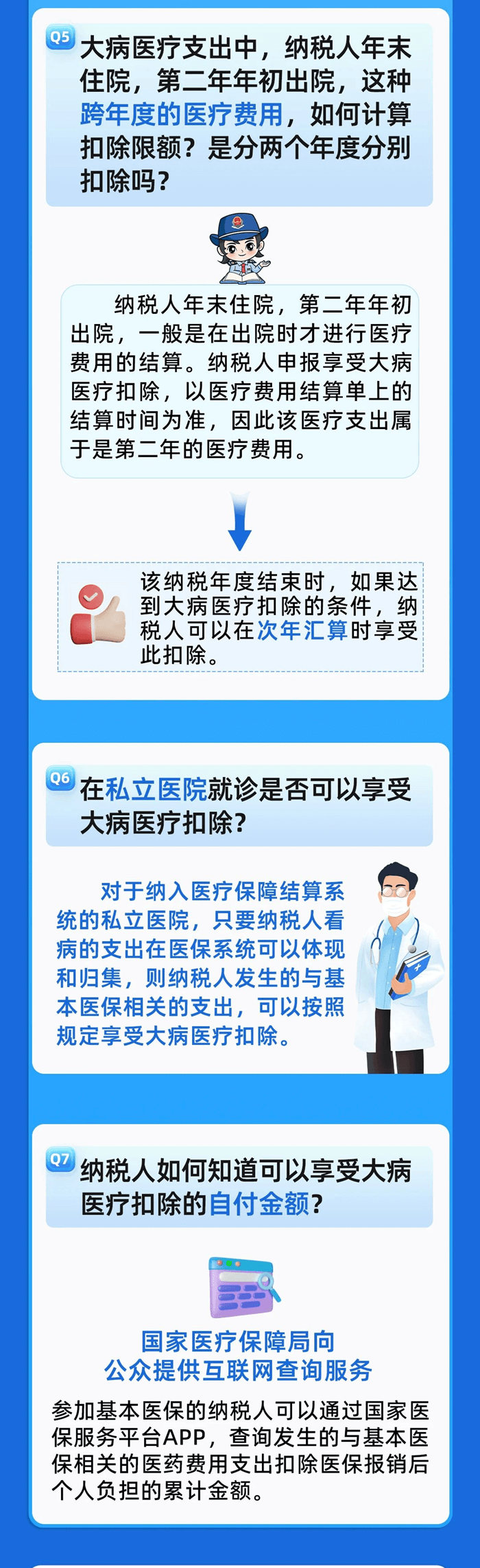 大病醫療專項附加扣除熱點內容