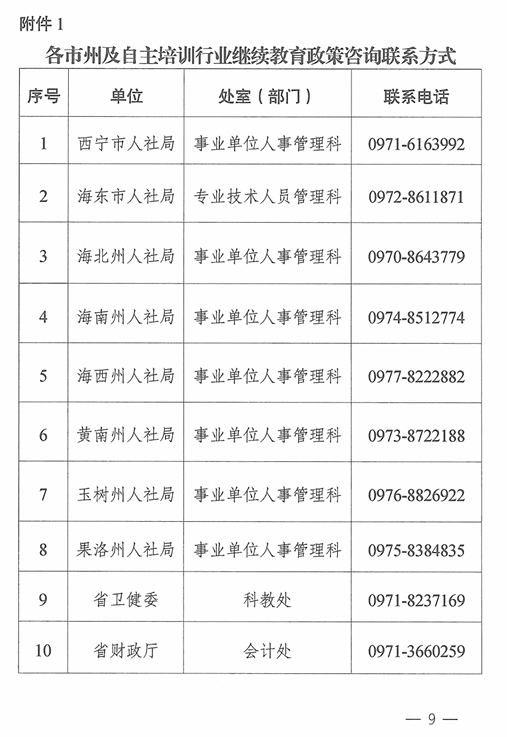 青海2024年專業技術人員繼續教育通知