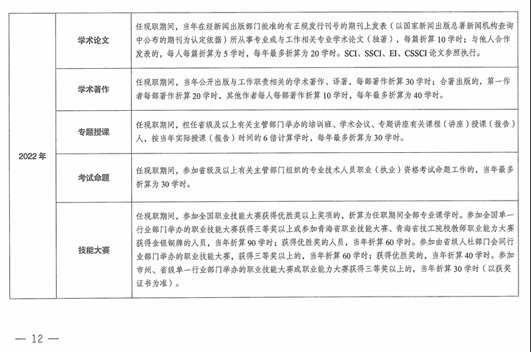 12青海2024年專業技術人員繼續教育通知