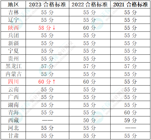2024年高會考試省線會變嗎？哪些地區有省線？