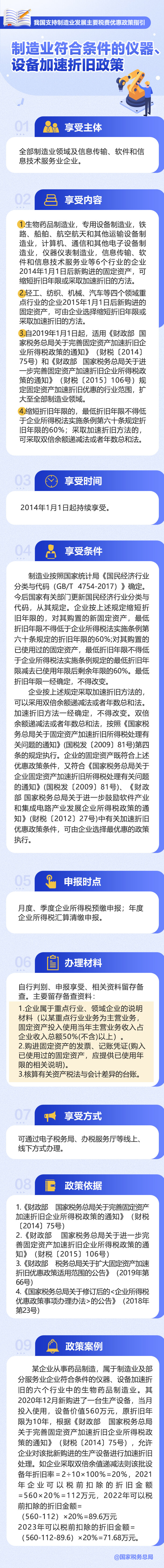 制造業符合條件的儀器、設備加速折舊政策