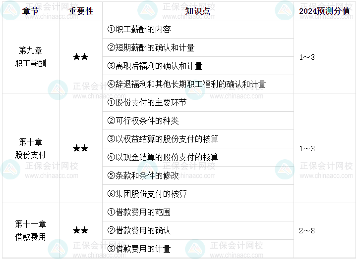 【逐周學習】2024年中級會計每周學習計劃 學霸養成術！（第五周）