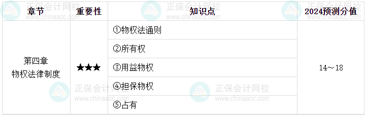 【逐周學習】2024年中級會計每周學習計劃 學霸養成術！（第五周）