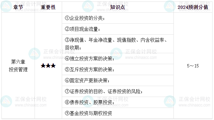【逐周學習】2024年中級會計每周學習計劃 學霸養成術！（第五周）