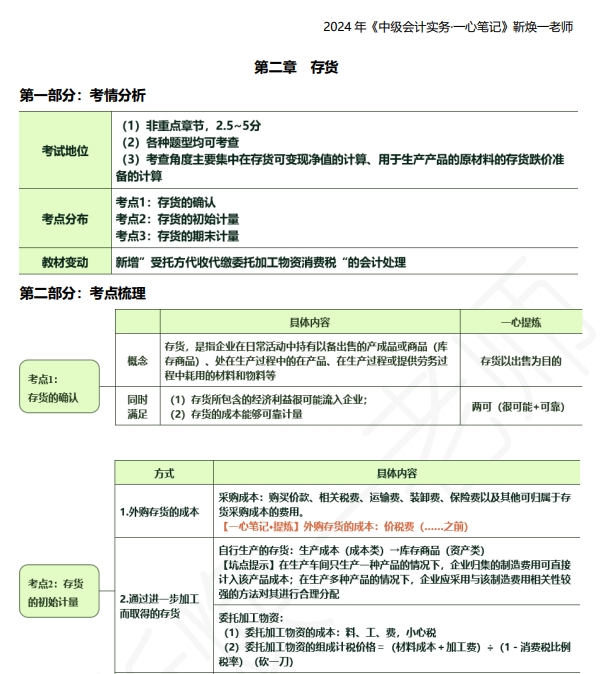 【一心筆記】靳煥一老師2024《中級會計實務(wù)》第2章 存貨的初始計量