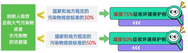 環境保護稅