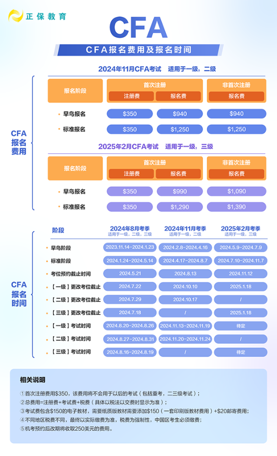 申請CFA證書要符合哪些條件呢？