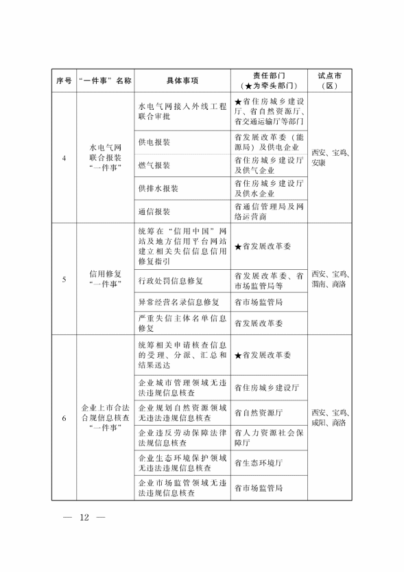 “高效辦成一件事”2024年度重點事項清單