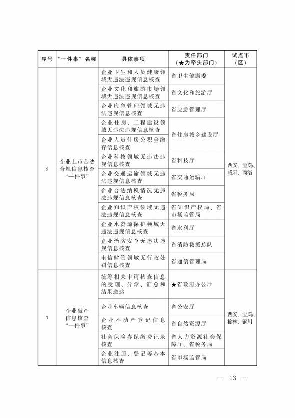 “高效辦成一件事”2024年度重點事項清單