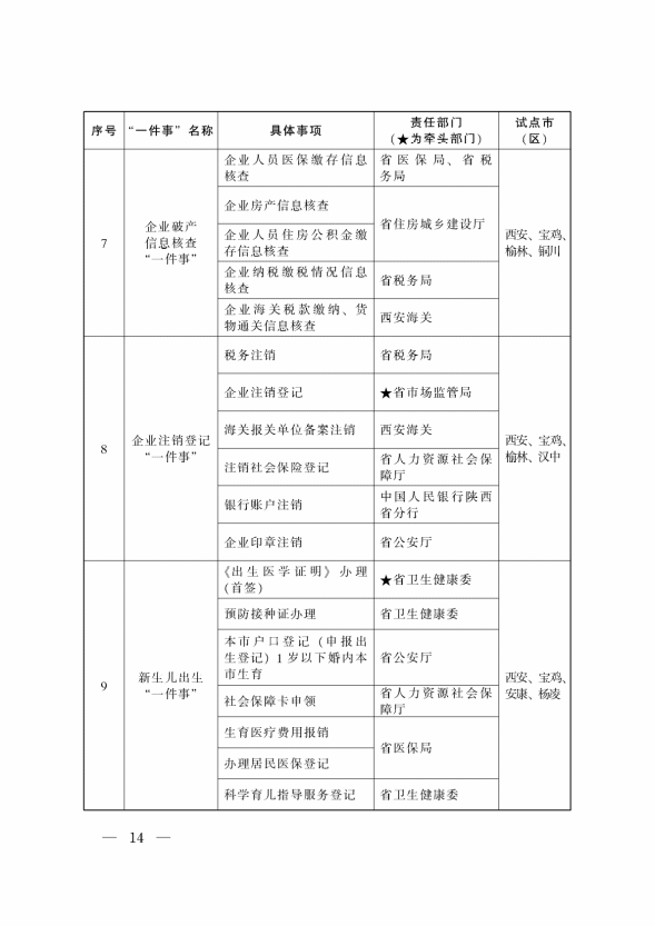 “高效辦成一件事”2024年度重點事項清單
