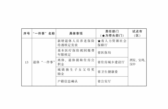 “高效辦成一件事”2024年度重點事項清單