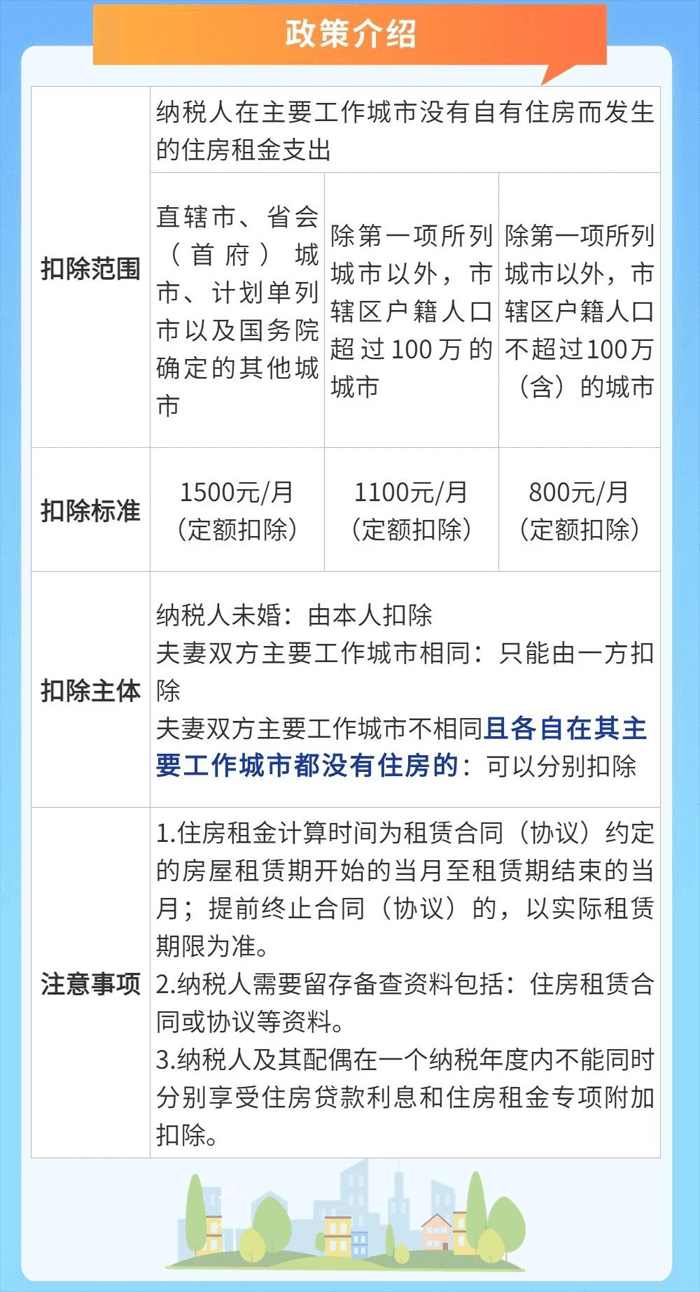 住房租金專項附加扣除