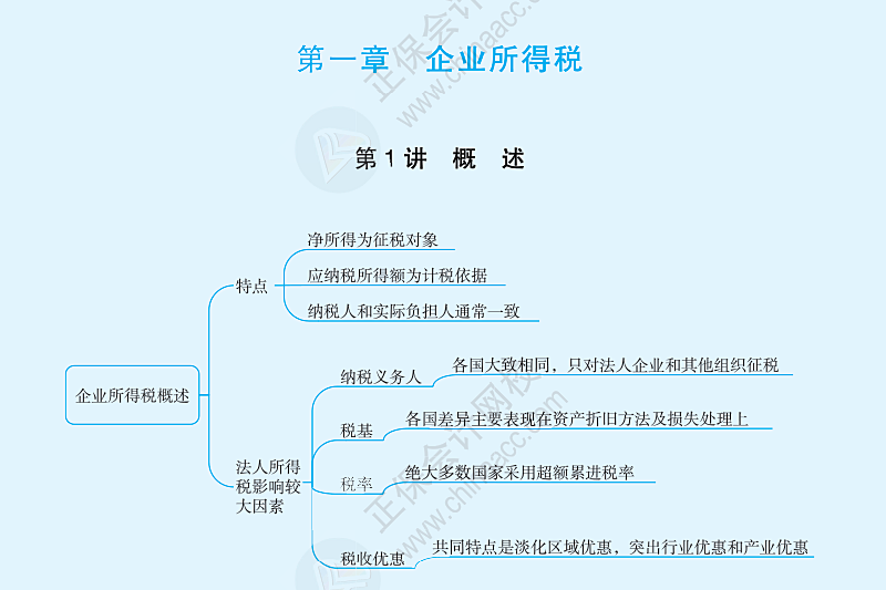 企業所得稅概述