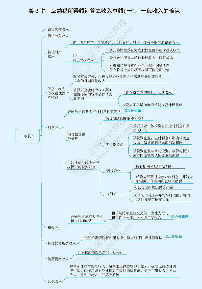 應納稅所得額計算之收入總額：一般收入的確認