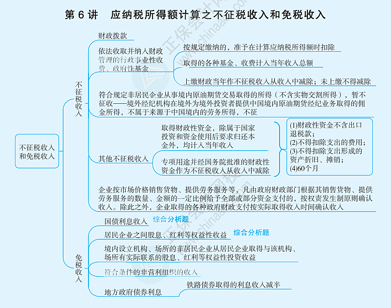 應納稅所得額計算之不征稅收入和免稅收入