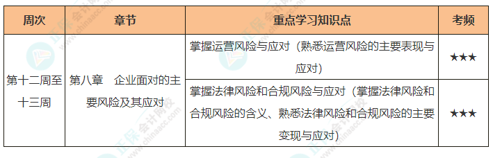 戰略