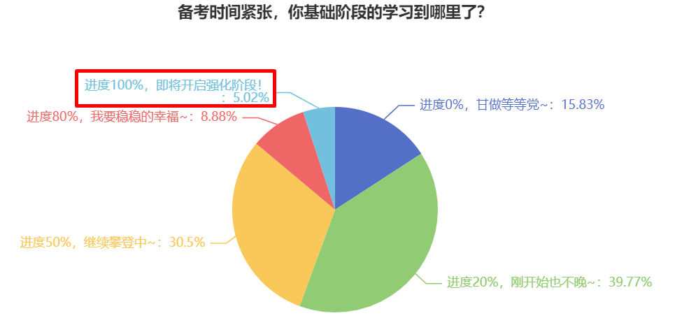 2024年中級會計職稱備考 如何培養解題思路？