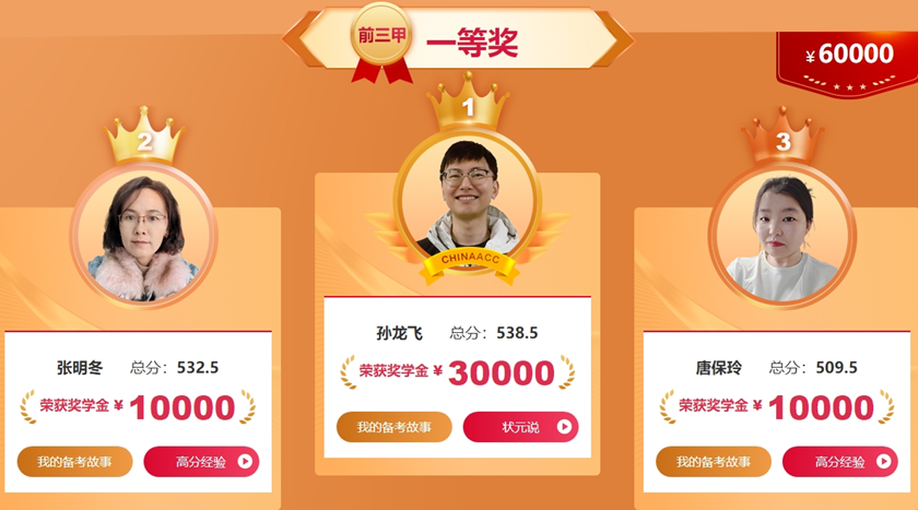 2023稅務(wù)師獎學(xué)金學(xué)員前三名
