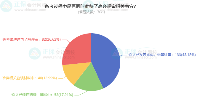 2024高會考試通過后 會申報最近年份的評審嗎？