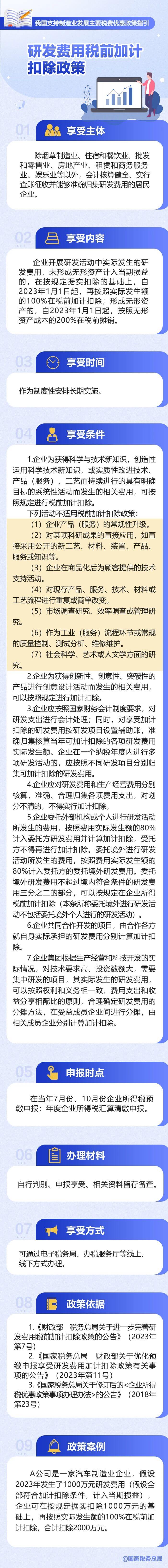 研發費用稅前加計扣除政策