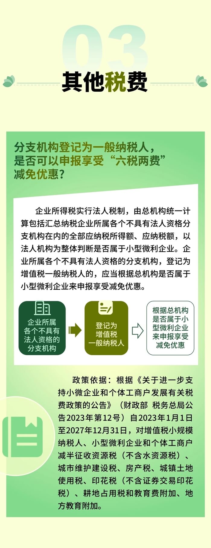 分支機構可獨立享受的優惠政策