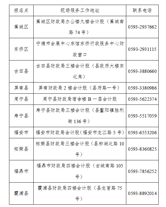 福建寧德2024年初級會計(jì)考后現(xiàn)場審核6月24日-28日進(jìn)行