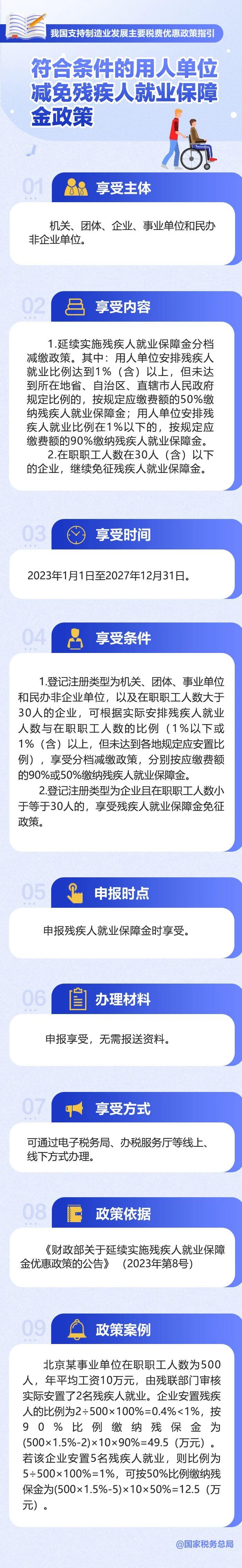 符合條件的用人單位減免殘疾人就業保障金政策