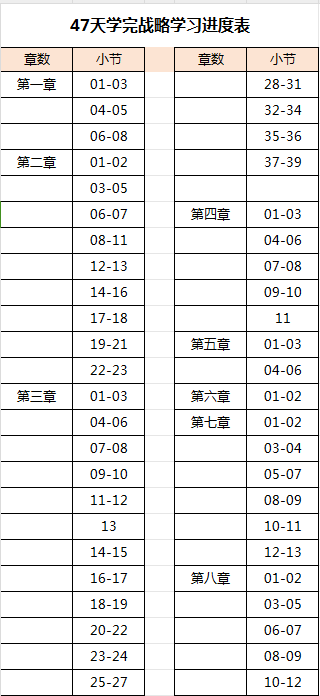 47天學完注會戰(zhàn)略 超強計劃表！