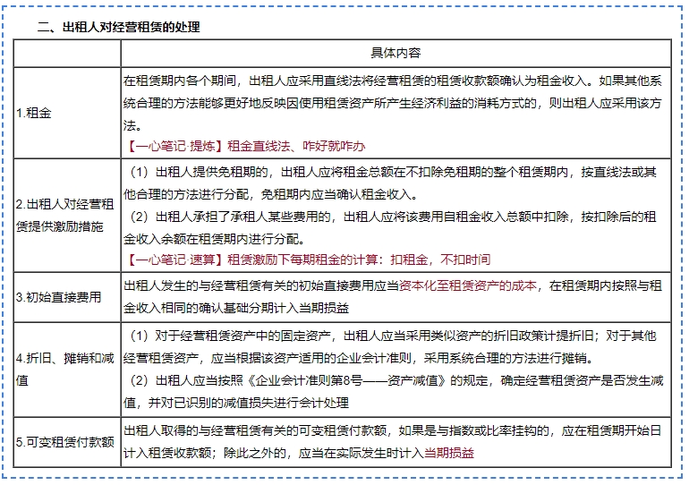 【免費(fèi)試聽(tīng)】靳煥一老師2024中級(jí)會(huì)計(jì)實(shí)務(wù)基礎(chǔ)必修課程更新！