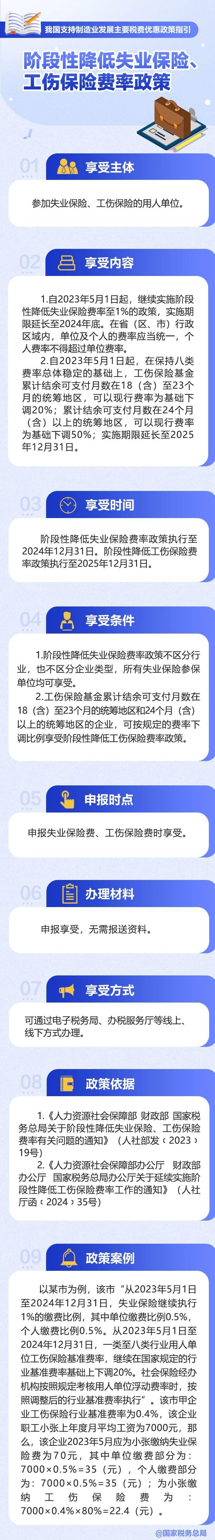 階段性降低失業保險、工傷保險費率政策