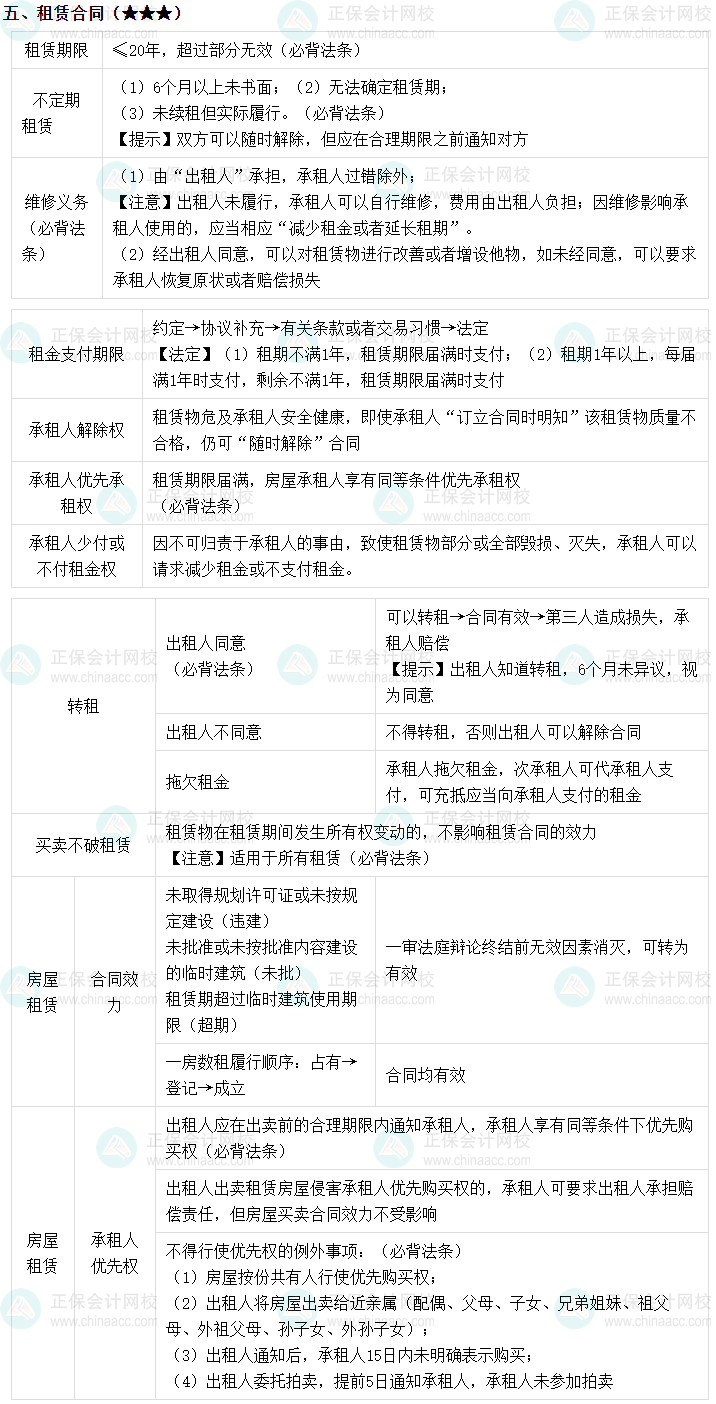 免費試聽：武勁松老師中級會計經濟法基礎階段試聽來啦