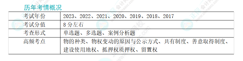 2024年注會(huì)經(jīng)濟(jì)法第三章高頻考點(diǎn)6：抵押權(quán)