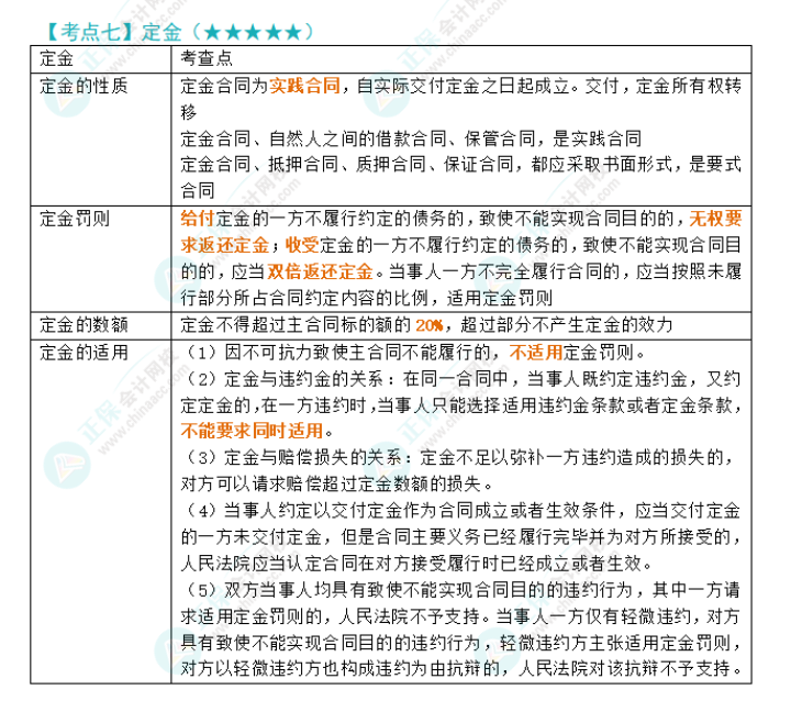 2024年注會《經濟法》第4章高頻考點7：定金