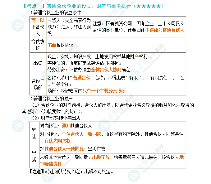 2024年注會《經濟法》第5章高頻考點1：普通合伙企業的設立、財產與事務執行