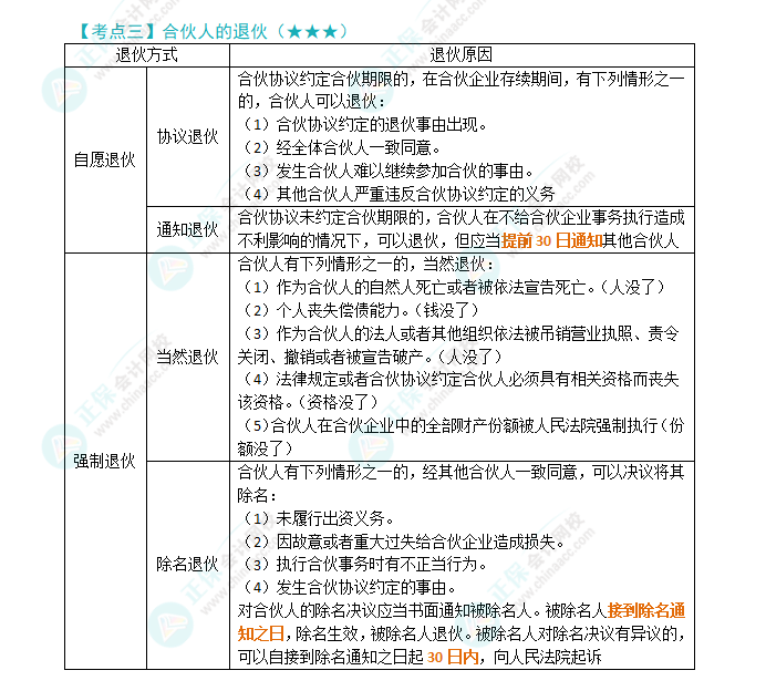 2024年注會《經濟法》第5章高頻考點3：合伙人的退伙