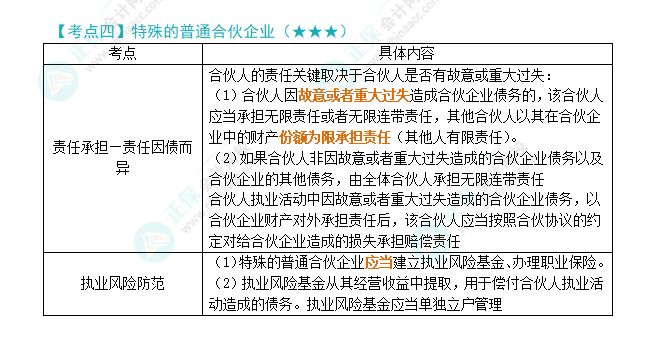 2024年注會《經濟法》第5章高頻考點4：特殊的普通合伙企業