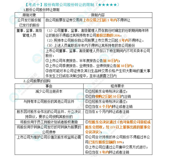 2024年注會第6章高頻考點10：股份有限公司股份轉讓的限制