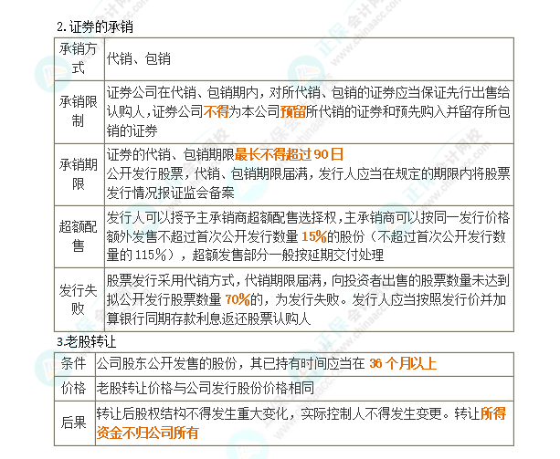 2024年注會第7章高頻考點4：首次公開發(fā)行股票的注冊程序和流程