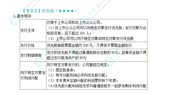 2024年注會第7章高頻考點5:優先股