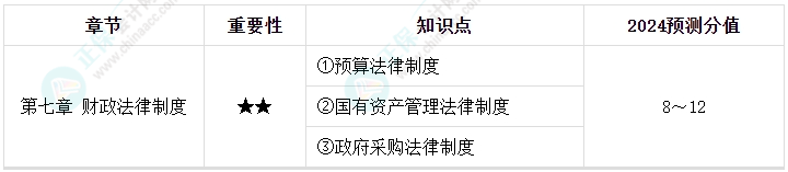 【逐周學習】2024年中級會計每周學習計劃 學霸養成術！（第九周）