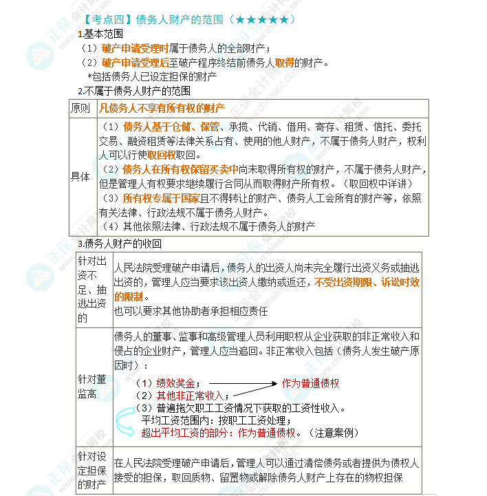 2024年注會《經(jīng)濟(jì)法》第8章高頻考點(diǎn)4：債務(wù)人財(cái)產(chǎn)的范圍
