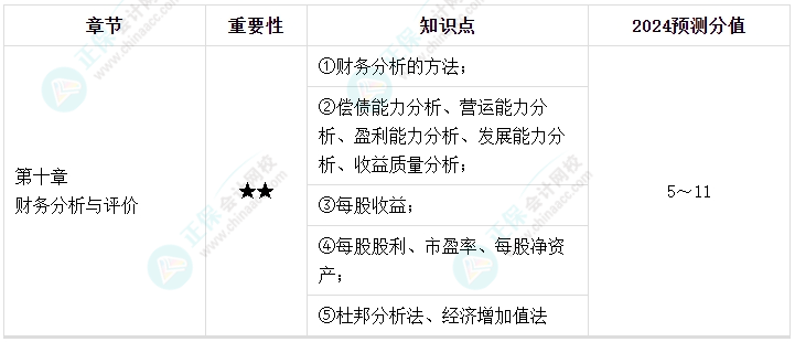 【逐周學習】2024年中級會計每周學習計劃 學霸養成術！（第九周）