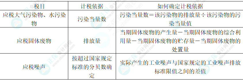 2024年注會《稅法》第8章高頻考點(diǎn)5
